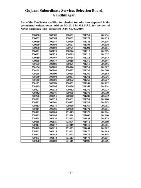 psi results test
